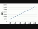 【minecraft】TT建設は計画的に