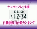 【2011年】ナンバープレート別 自動車保有台数ランキング