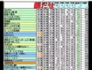20120218-1 NER=ネル アニメトーーク 4