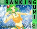 GUMI新曲ランキング#18