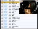 声真似暴露凸待ち