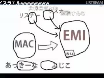 【図説】EMI　マックさんから2月分家賃ゲット！【ジャイアン理論】2012.2.23