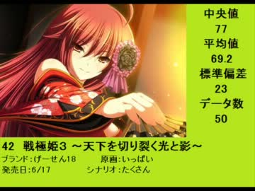 人気の Erogamescape 動画 302本 8 ニコニコ動画