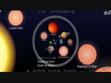 宇宙のスケール