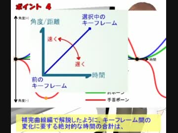 【MMD】ドラムモーションの「後追い動作」解説動画