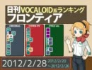 日刊VOCALOID系ランキング フロンティア 2012/2/28