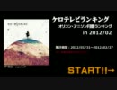 アニソンランキング　2012年2月【ケロテレビランキング】