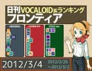 日刊VOCALOID系ランキング フロンティア 2012/3/4