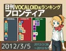 日刊VOCALOID系ランキング フロンティア 2012/3/5