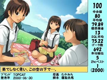 【歴代】ベストエロゲランキングTOP100【1994～2011年】