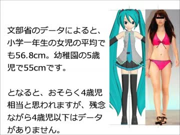【汚名返上？】初音ミクのバストサイズを検証【公開処刑？】
