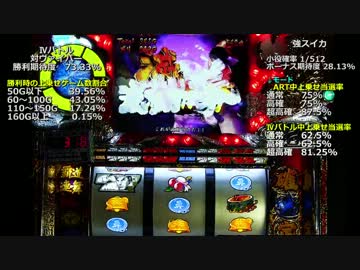 【パチスロ】ストリートファイターⅣ Part12