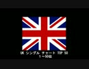 【最新】2012年3月10日付UK 50+αチャート　（3月第2週）
