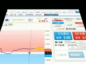 【FX】とあるパン粉の外為オプション【BO】ラスト1分+コメントなし