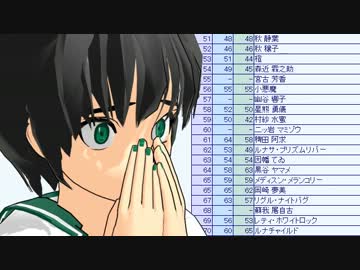 【東方人気投票】星組会議【MMDドラマ】