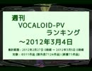 週刊VOCALOID-PVランキング ～2012年3月4日