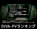 DIVA-PVランキング ～2012/3/11