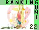 GUMI新曲ランキング#22