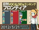 日刊VOCALOID系ランキング フロンティア 2012/3/21