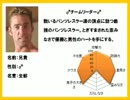 桃太郎電鉄16実況プレイ part15【真ノンケ対戦記☆四つどもえの16年決戦】