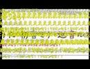 リンちゃんなう！ミリオン達成時のコメント