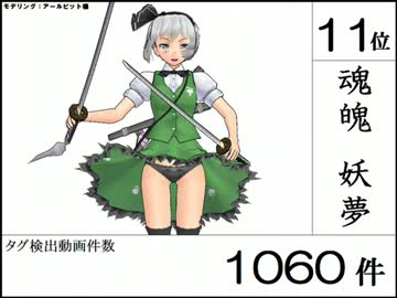【動画検索】東方キャラ　タグランキング