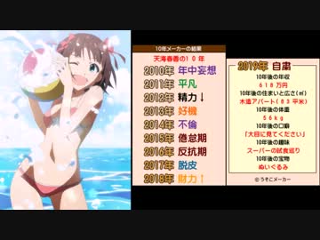 アイドルマスターで10年メーカーをやってみた【うそこメーカー】