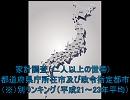 【品目別】都道府県民購入額ランキング