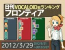 日刊VOCALOID系ランキング フロンティア 2012/3/29