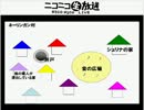 特別企画 りゅうたまオンセ中継　セッション　2/4