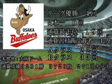 【ゆっくり実況】近鉄最後の１年で優勝するpart1【パワプロ１１超決】