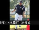 07年退団する外国人選手まとめ【07年12月9日時点】