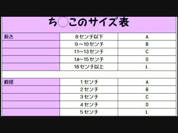 【作ってみた】ち◯このサイズ【測ってみよう】