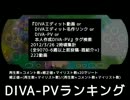 DIVA-PVランキング ～2012/3/25