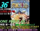 週刊オリコンコミックランキング+α【12年3月5週目】→次号完成!!