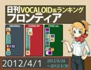 日刊VOCALOID系ランキング フロンティア 2012/4/1