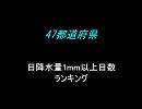 47都道府県日降水量1mm以上日数ランキング