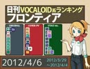 日刊VOCALOID系ランキング フロンティア 2012/4/6