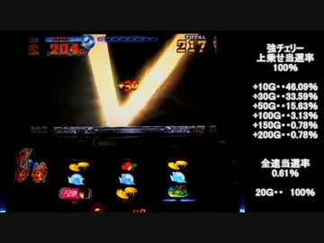 パチスロ　モンキーターン　ＳＧＲＵＳＨとことん楽しむ！　Part1