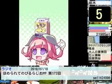 ニコニコ タグ別ランキング #198 『栃木』
