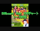 2012年4月21日付Billboard Hot 100チャート　（4月第3週）