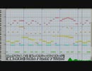 【耳コピ】ギャラクシーマンステージ（ロックマン9より）