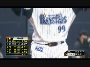 【4/15】近鉄本塁打王中村紀洋が発見された模様【サヨナラ本塁打】