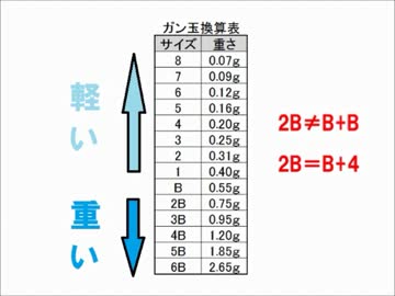 【30分座学】0からはじめる釣り講座＃5【堤防の餌釣り仕掛け】