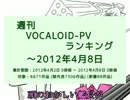 週刊VOCALOID-PVランキング ～2012年4月8日