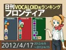 日刊VOCALOID系ランキング フロンティア 2012/4/17