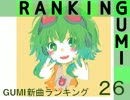 GUMI新曲ランキング#26