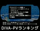 DIVA-PVランキング ～2012/4/15