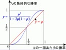 デュース～4月東大テストゼミ理系第3問