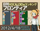 日刊VOCALOID系ランキング フロンティア 2012/4/18
